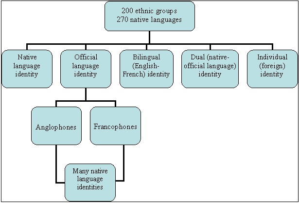 Organigramm