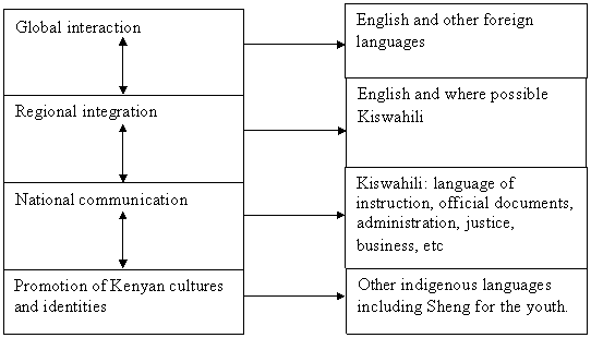 They are all important relevant and useful as proposed in Figure 1 below