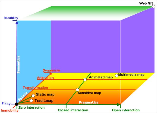 Figure 1 - Online cartography as articulated through the three realms of semiosis