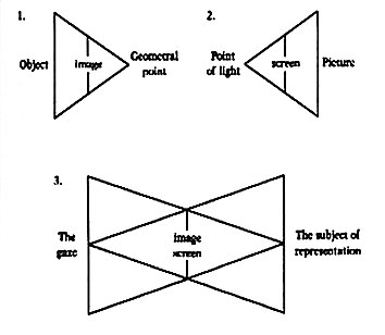 5	Lacan: The Scopic Field