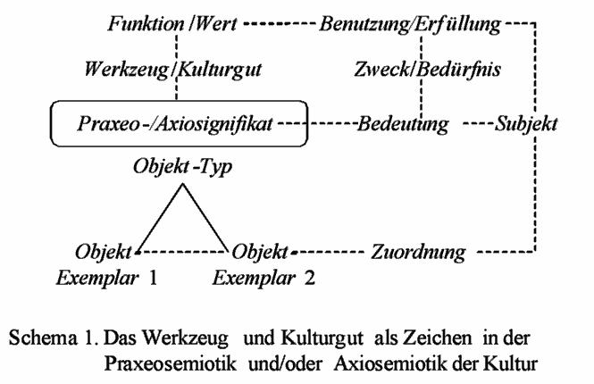 Schema