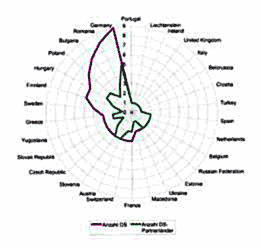 Verteilung von Doppelstädten Europas