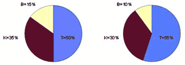 Grafik Verteilung der Doppelstädte an deutschen Grenzen