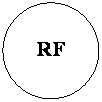 Ellipse:     RF