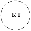 Ellipse:     KT