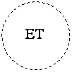 Ellipse:     ET