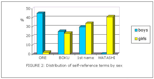 How to Talk about or Refer to Yourself in Japanese - Boku, Ore, Watashi