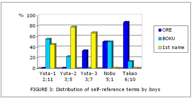 How to Talk about or Refer to Yourself in Japanese - Boku, Ore, Watashi