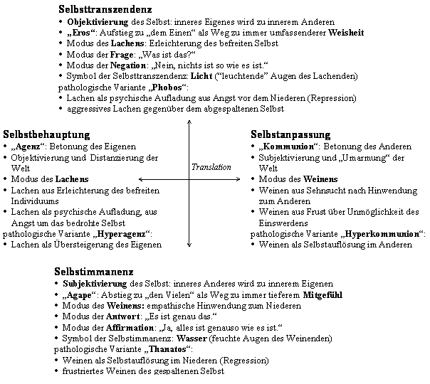 Textfeld: