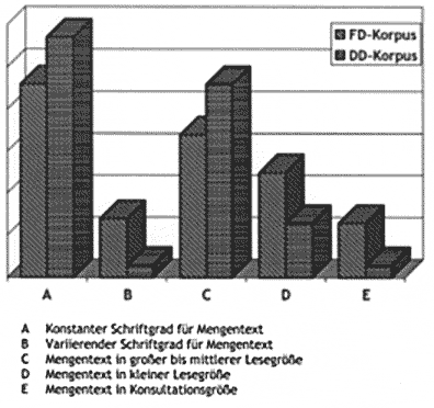 Text in Konsultations- und Lesegrößen