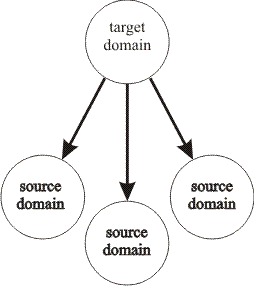 Schema Nr. 1