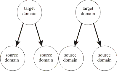 Schema Nr. 2