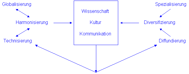 budin1.gif (5104 Byte)