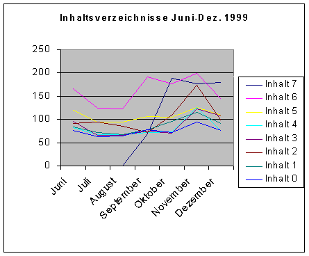 Inhaltsverzeichnisse